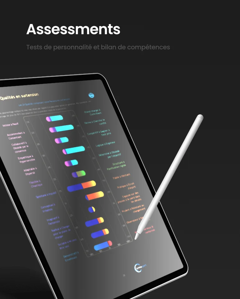 Assessments. Tests de personnalité et bilan de compétence.